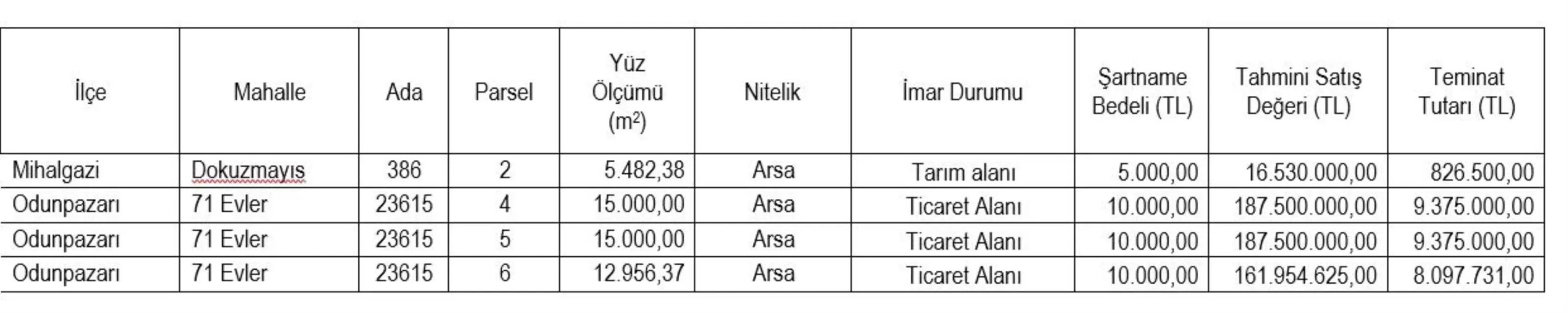 Eskişehir SGK, Tarım ve Ticari Alanlar İçin Açık Artırma Duyurdu